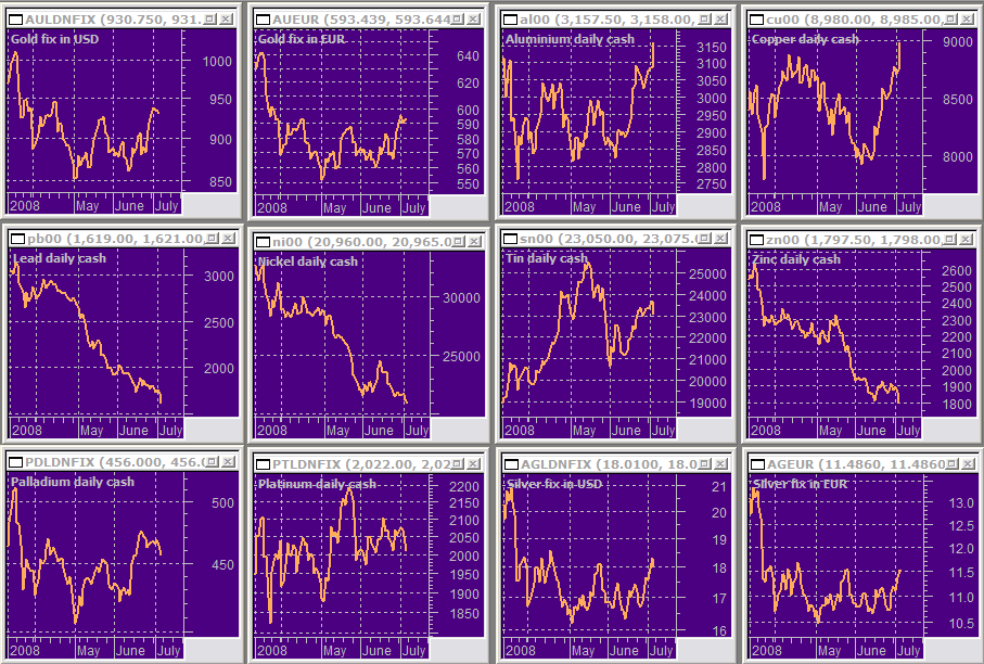 daily metals